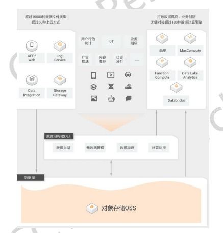 數據湖產品國內重點廠商介紹