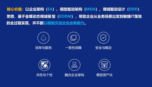 云原生時代，行業企業在軟件開發上面臨的核心瓶頸